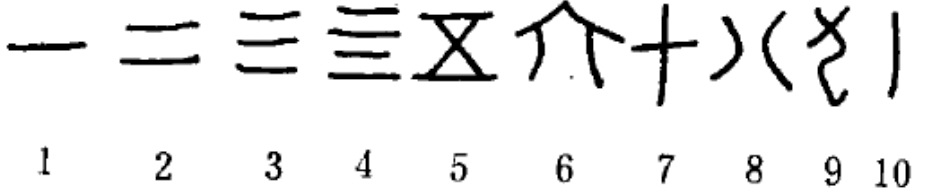 为什么中国的大数是“四位一进”(万进制)的?-济南大学文学院